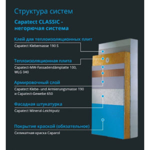 Система Capatect CLASSIC